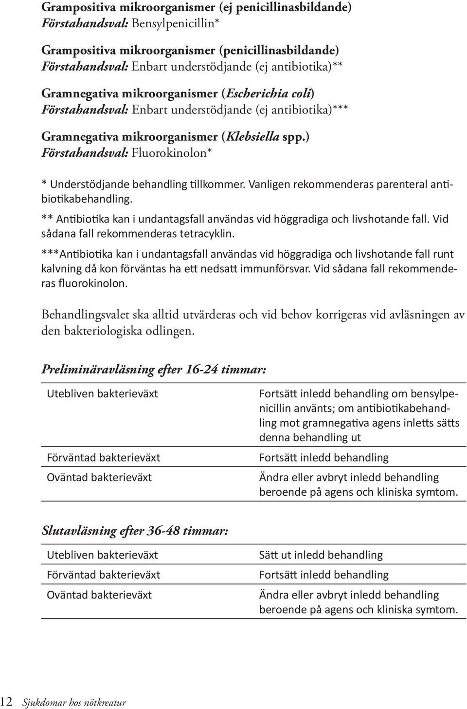 ) Förstahandsval: Fluorokinolon* * Understödjande behandling llkommer. Vanligen rekommenderas parenteral an bio kabehandling.