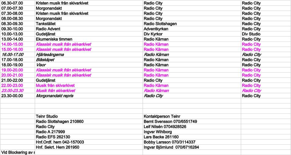 00-15.00 Klassisk musik från skivarkivet Radio Kärnan Radio City 15.00-16.00 Klassisk musik från skivarkivet Radio Kärnan Radio City 16.00-17.00 Hjärtesångerna Radio Kärnan Radio City 17.00-18.