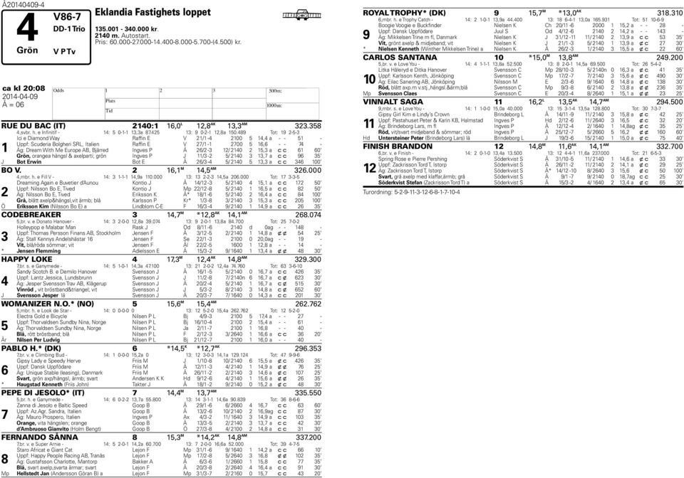 hängsl & axelparti; grön Ingves P J / - / 0, a c c J Bot Erwin Bot E Ć / - / 0, a c c 00 BO V., M, AM.000,mr. h. e Fill V - : --,a 0.000 : --,a 0.