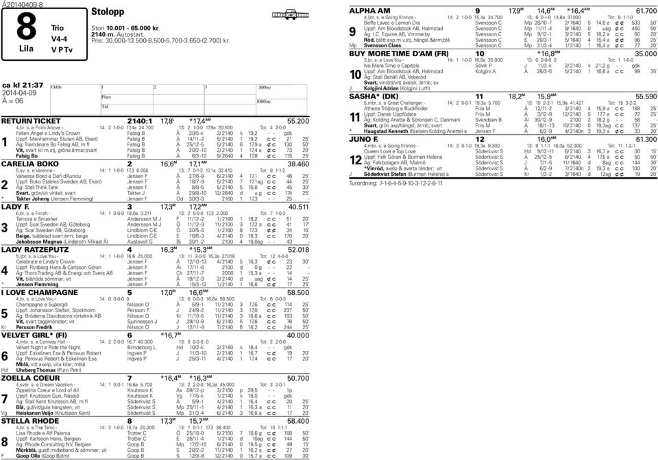 Vit, svart kil m stj, gröna ärmar;svart Falsig B Ć 0/ -0 / 0, a x c 0 Falsig Bo Falsig B Ć / -0 / 0, x c CARELIA BOKO, M, AM.0,sv. s. e Varenne - : -0-0,.00 : 0--,a.