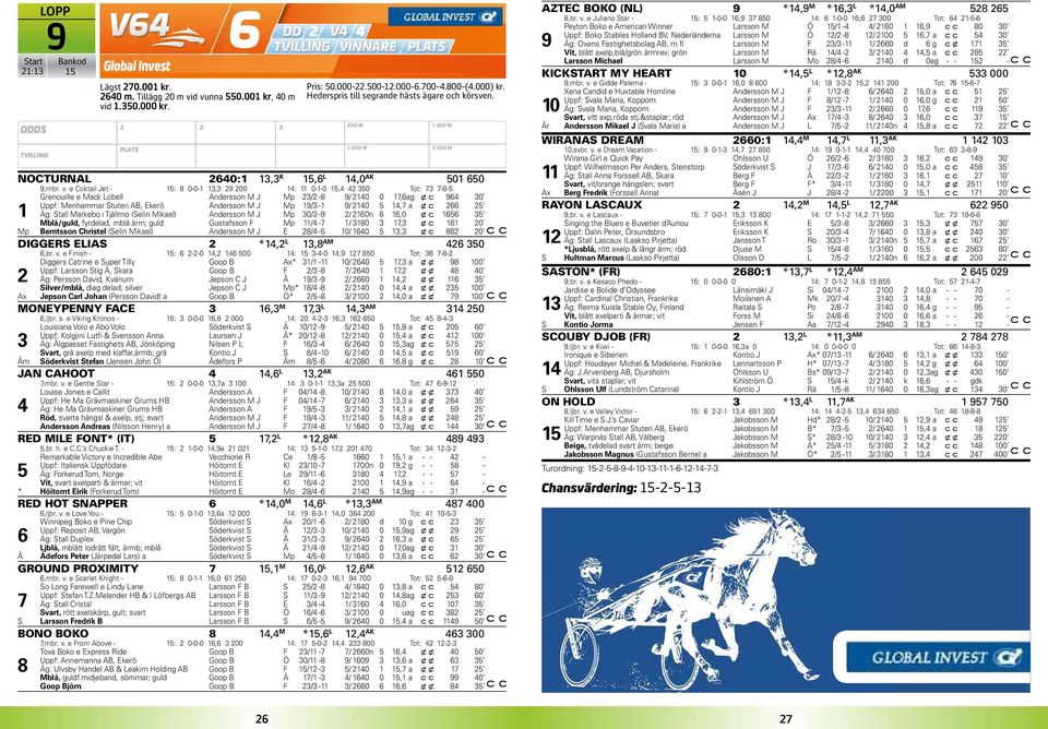 Mp 3/ -8 9/ 40 0 7,6 ag x c 964 30 Uppf: Menhammar Stuteri AB, Ekerö Andersson M J Mp 9/3-9/ 40 5 4,7 a x c 66 5 Äg: Stall Markebo i Tjällmo (Selin Mikael) Andersson M J Mp 30/3-9 / 60n 6 6,0 x c 656