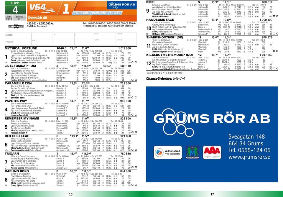 e Mythical Lindy - 5: 8 --0,6a 80 000 4: 3 --,9a 5 000 Tot: 36 7-6-3 Foreign Fortune e Foreign Office Söderkvist S Ax 0/3-0 7/ 40 4 5,7 a 75 35 Uppf: Stall Små Kusar HB & Adegraf AB Söderkvist S Mo