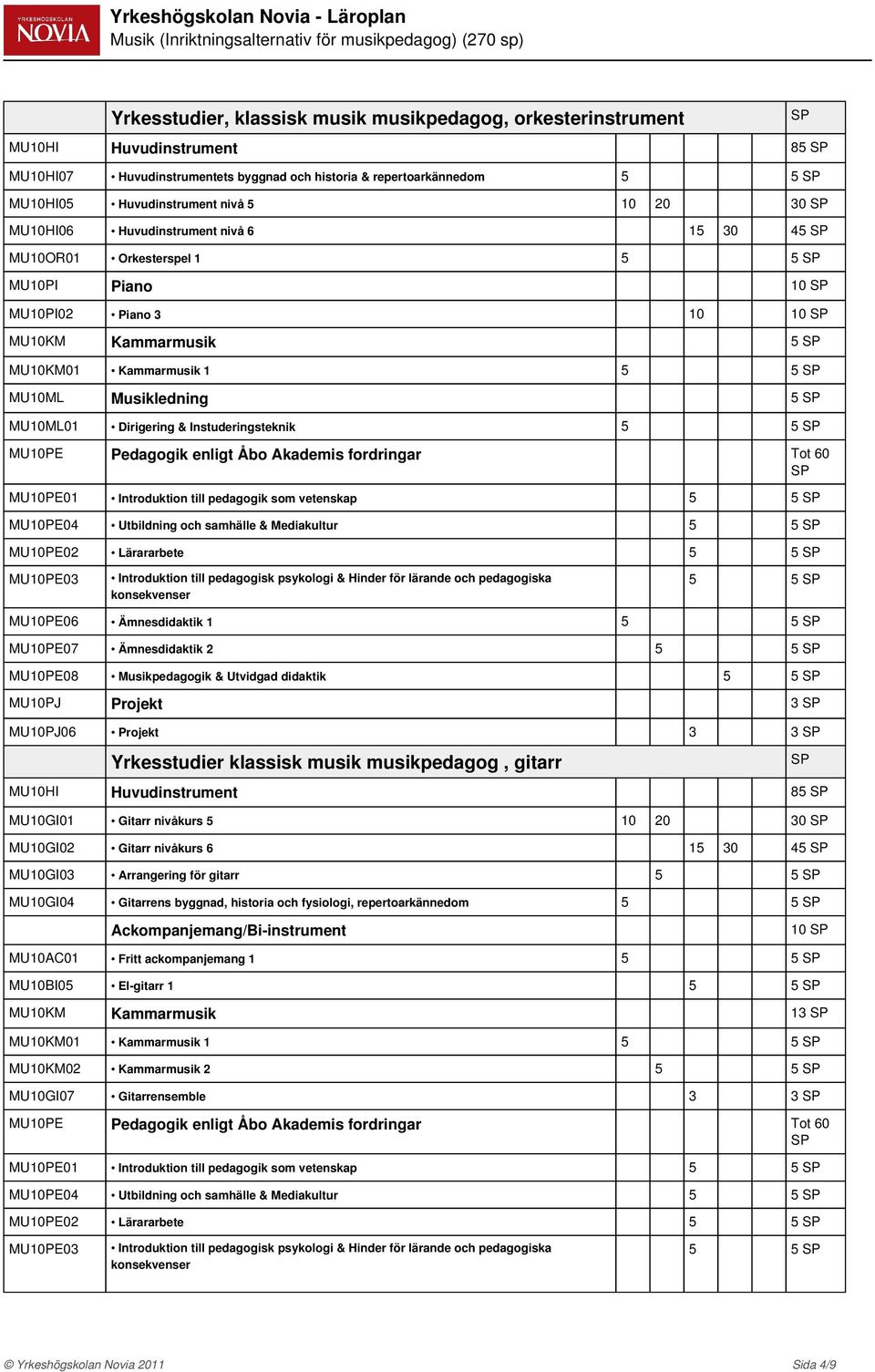 Dirigering & Instuderingsteknik 5 5 MU10PE01 Introduktion till pedagogik som vetenskap 5 5 MU10PE04 Utbildning och samhälle & Mediakultur 5 5 MU10PE02 Lärararbete 5 5 5 5 MU10PE06 Ämnesdidaktik 1 5 5