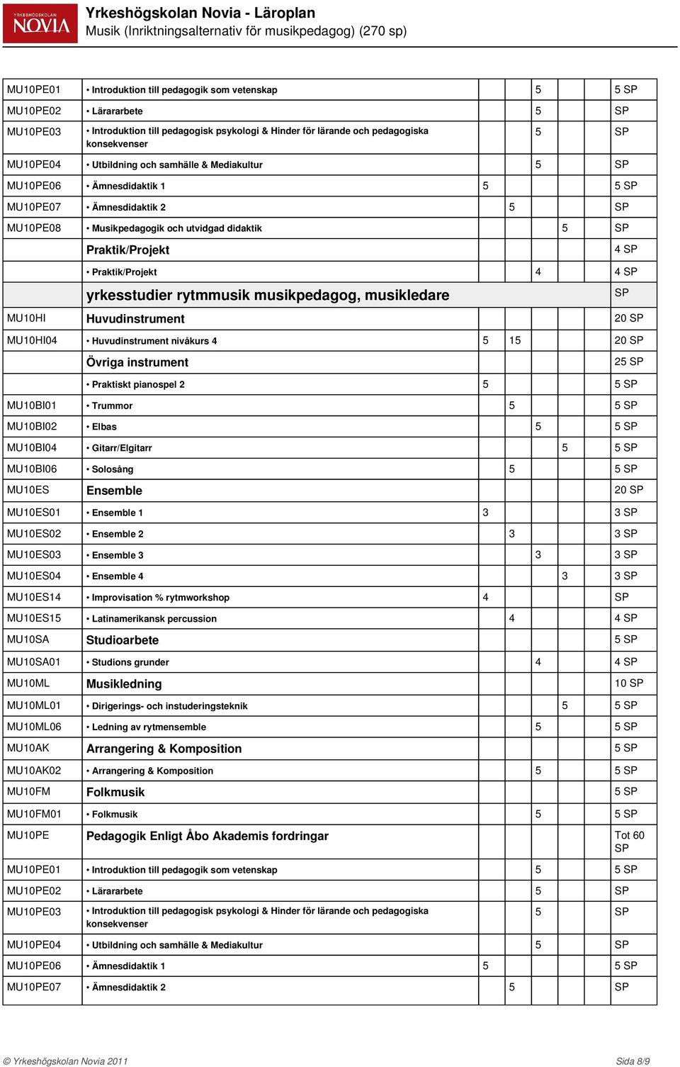 Övriga instrument 25 Praktiskt pianospel 2 5 5 MU10BI01 Trummor 5 5 MU10BI02 Elbas 5 5 MU10BI04 Gitarr/Elgitarr 5 5 MU10BI06 Solosång 5 5 MU10ES Ensemble 20 MU10ES01 Ensemble 1 3 3 MU10ES02 Ensemble