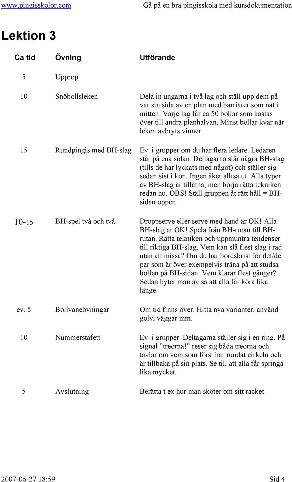 Deltagarna slår några BH-slag (tills de har lyckats med något) och ställer sig sedan sist i kön. Ingen åker alltså ut. Alla typer av BH-slag är tillåtna, men börja rätta tekniken redan nu. OBS!