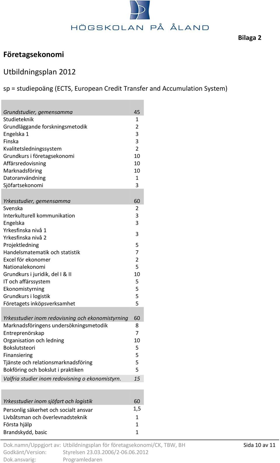 Interkulturell kommunikation 3 Engelska 3 Yrkesfinska nivå 1 Yrkesfinska nivå 2 3 Projektledning 5 Handelsmatematik och statistik 7 Excel för ekonomer 2 Nationalekonomi 5 Grundkurs i juridik, del I &