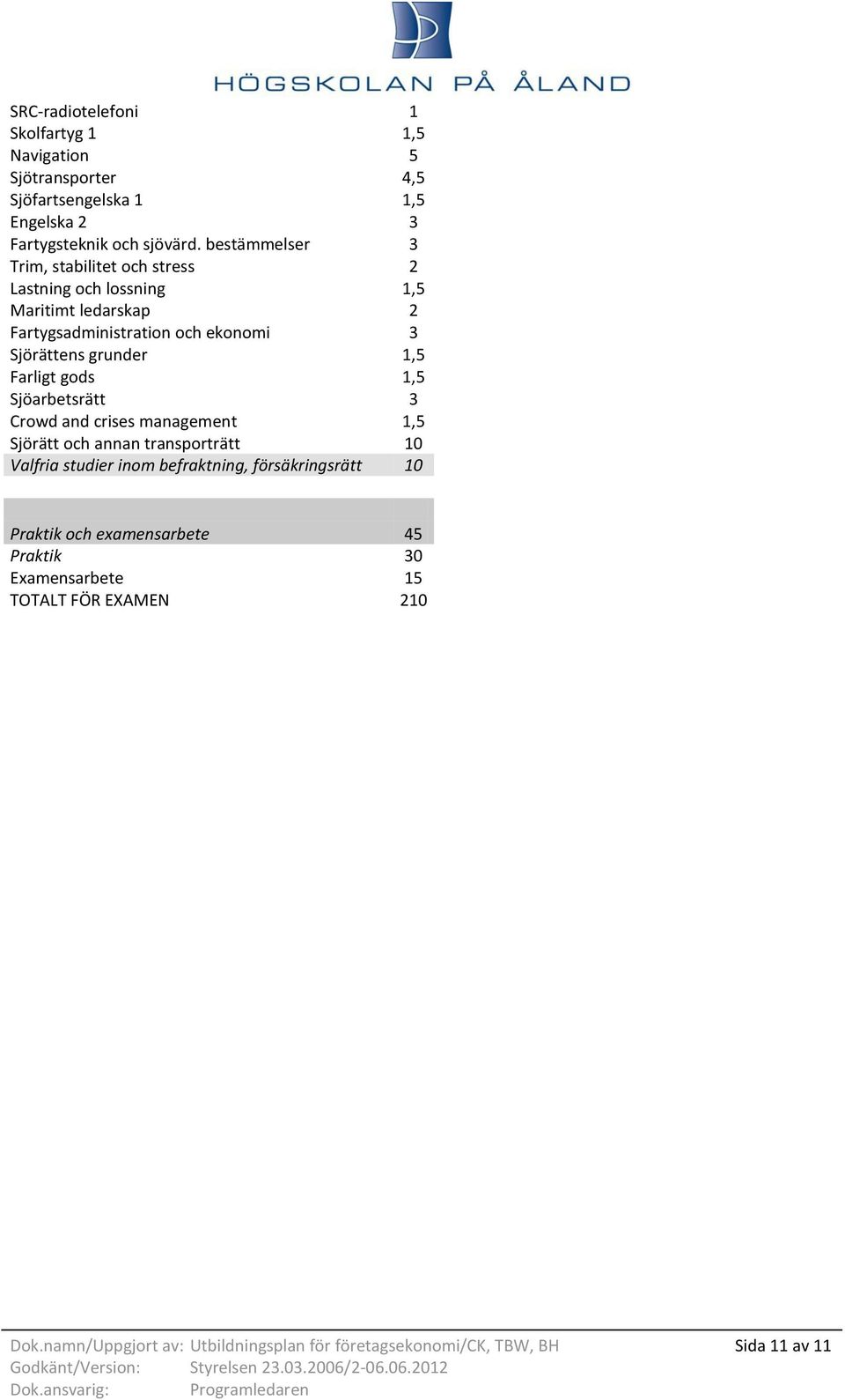 1,5 Farligt gods 1,5 Sjöarbetsrätt 3 Crowd and crises management 1,5 Sjörätt och annan transporträtt 10 Valfria studier inom befraktning,