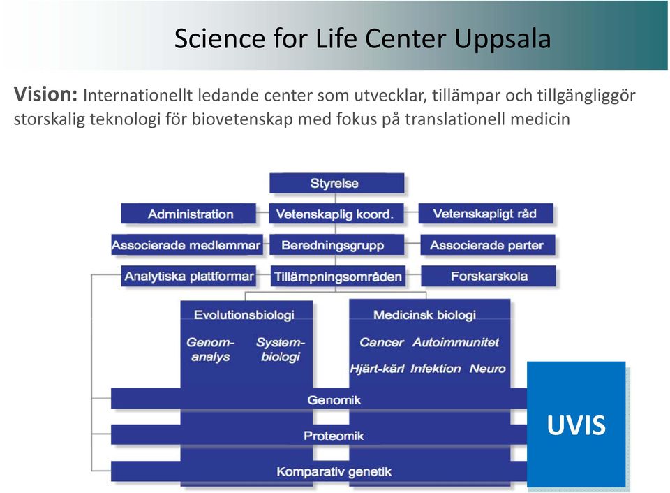 tillämpar och tillgängliggör storskalig