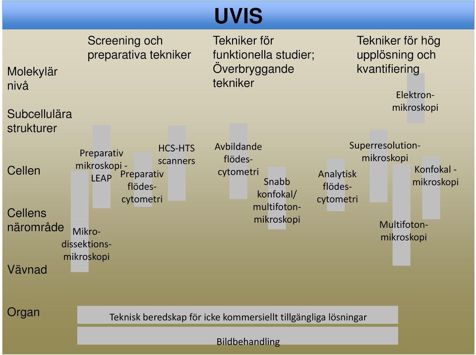 Avbildande Superresolutionmikroskopi Preparativ HCS HTS flödescytometri Analytisk mikroskopi scanners Cellen Konfokal LEAP Preparativ