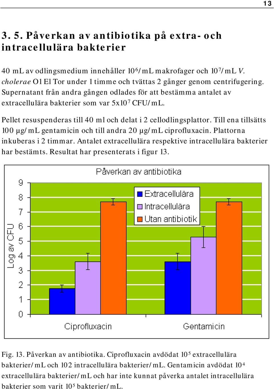 Pellet resuspenderas till 40 ml och delat i 2 cellodlingsplattor. Till ena tillsätts 100 µg/ml gentamicin och till andra 20 µg/ml ciprofluxacin. Plattorna inkuberas i 2 timmar.