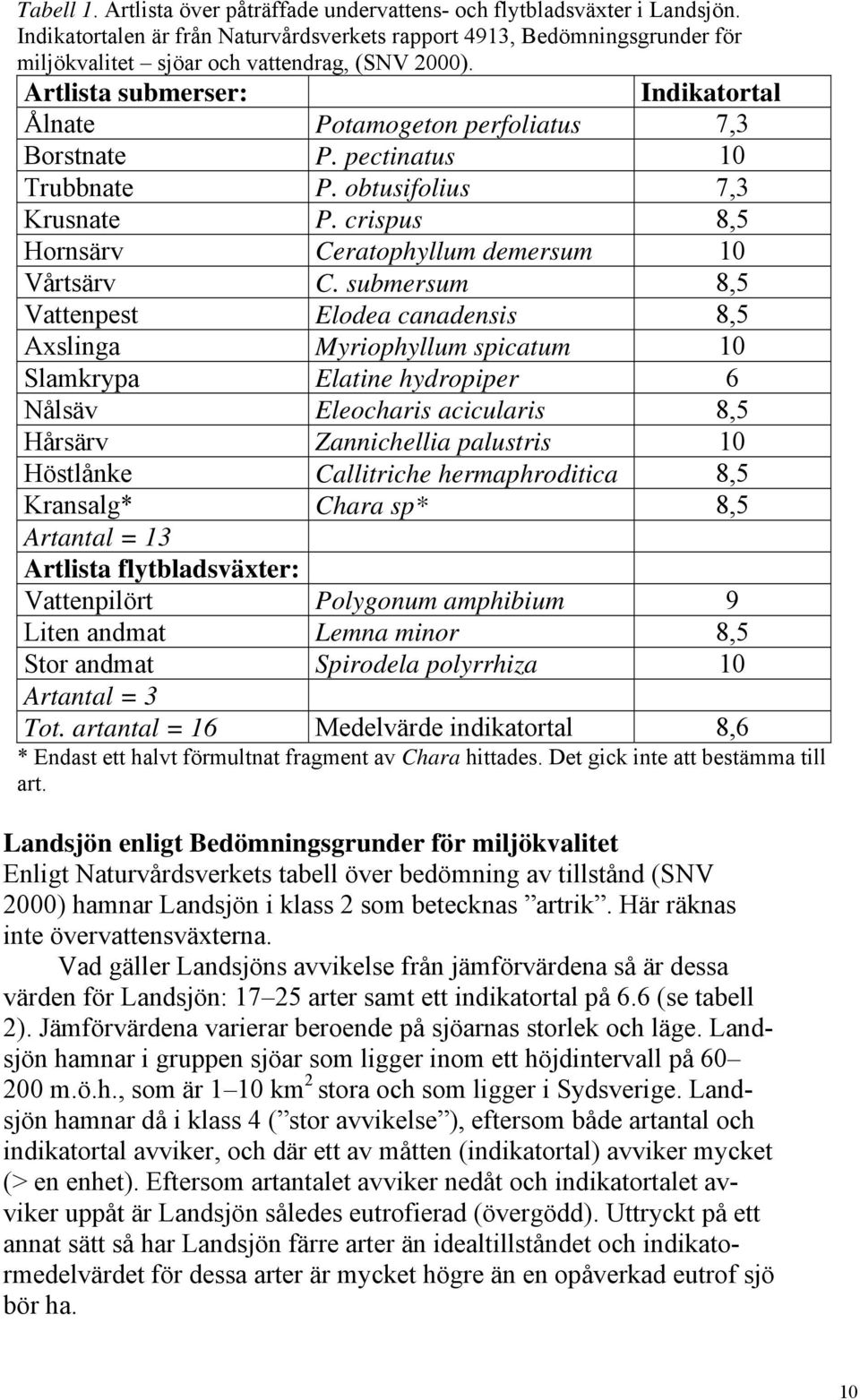 Artlista submerser: Indikatortal Ålnate Potamogeton perfoliatus 7,3 Borstnate P. pectinatus 10 Trubbnate P. obtusifolius 7,3 Krusnate P. crispus 8,5 Hornsärv Ceratophyllum demersum 10 Vårtsärv C.