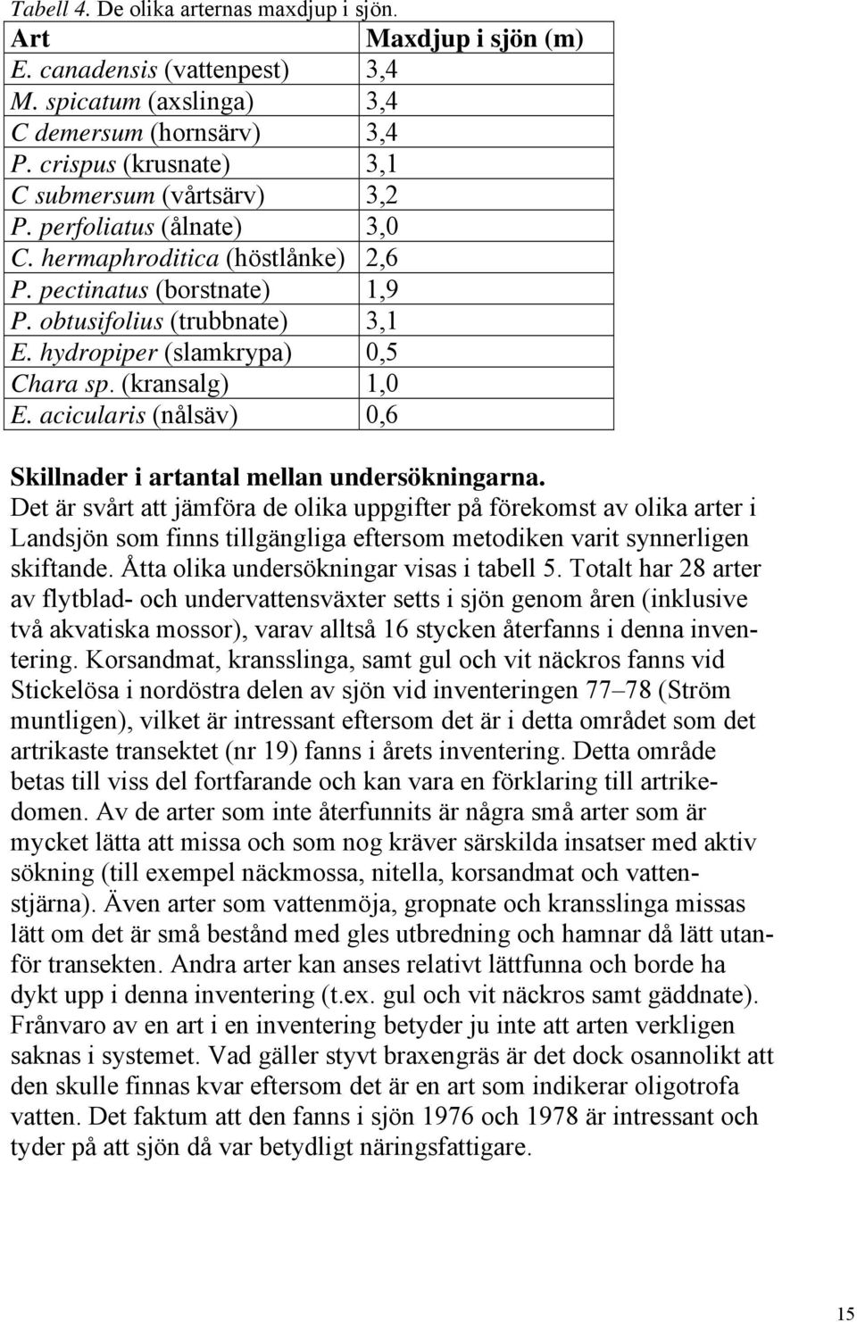 acicularis (nålsäv) 0,6 Skillnader i artantal mellan undersökningarna.