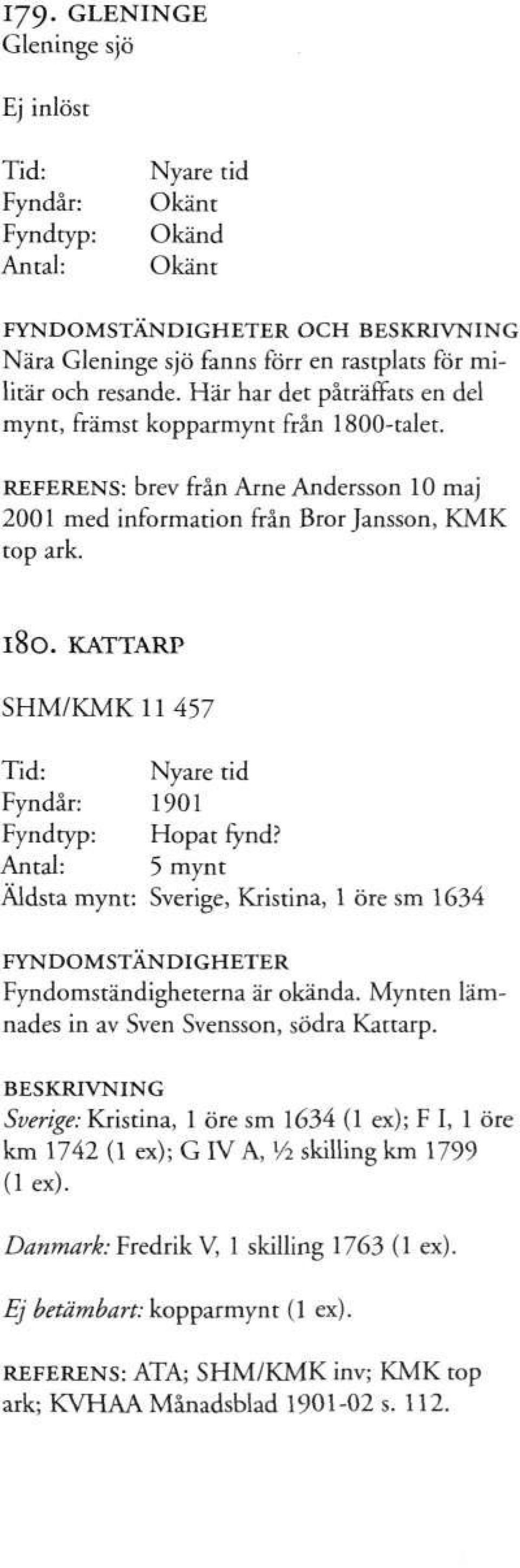 KATTARP SHM/KMK 11 457 Nyare tid Fyndår: 1901 Fyndtyp: Hopat fynd? Antal: 5 mynt Äldsta mynt: Sverige, Kristina, 1 öre sm 1634 Fyndomständigheterna är okända.