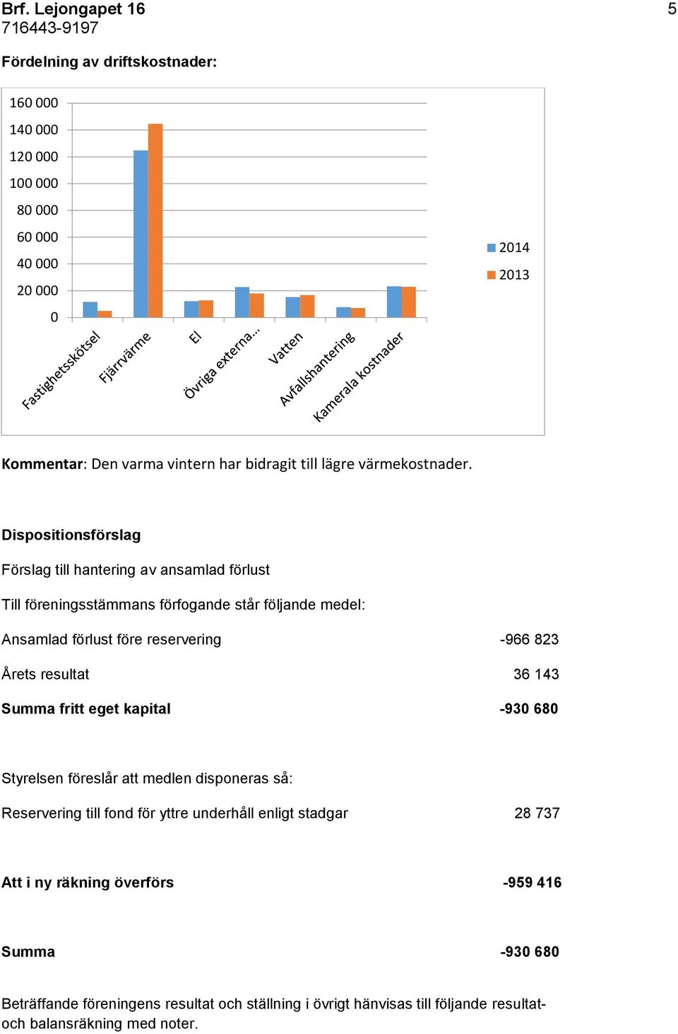 Dispositionsförslag Förslag till hantering av ansamlad förlust Till föreningsstämmans förfogande står följande medel: Ansamlad förlust före reservering -966 823 Årets