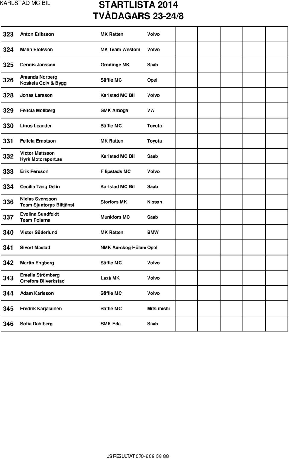 se 333 Erik Persson Filipstads MC 334 Cecilia Täng Delin 336 Niclas Svensson Team Sjuntorps Biltjänst Storfors MK Nissan 337 Evelina Sundfeldt 340 Victor