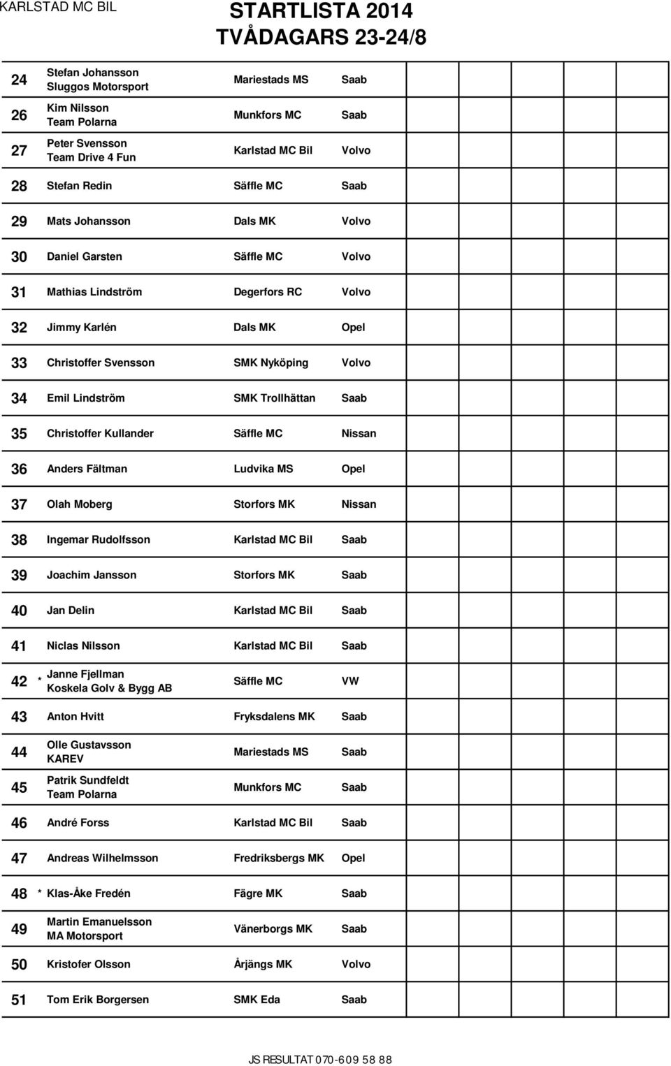 Ingemar Rudolfsson 39 Joachim Jansson Storfors MK 40 Jan Delin 41 Niclas Nilsson 42 * Janne Fjellman Koskela Golv & Bygg AB VW 43 Anton Hvitt Fryksdalens MK 44 Olle Gustavsson Mariestads MS 45