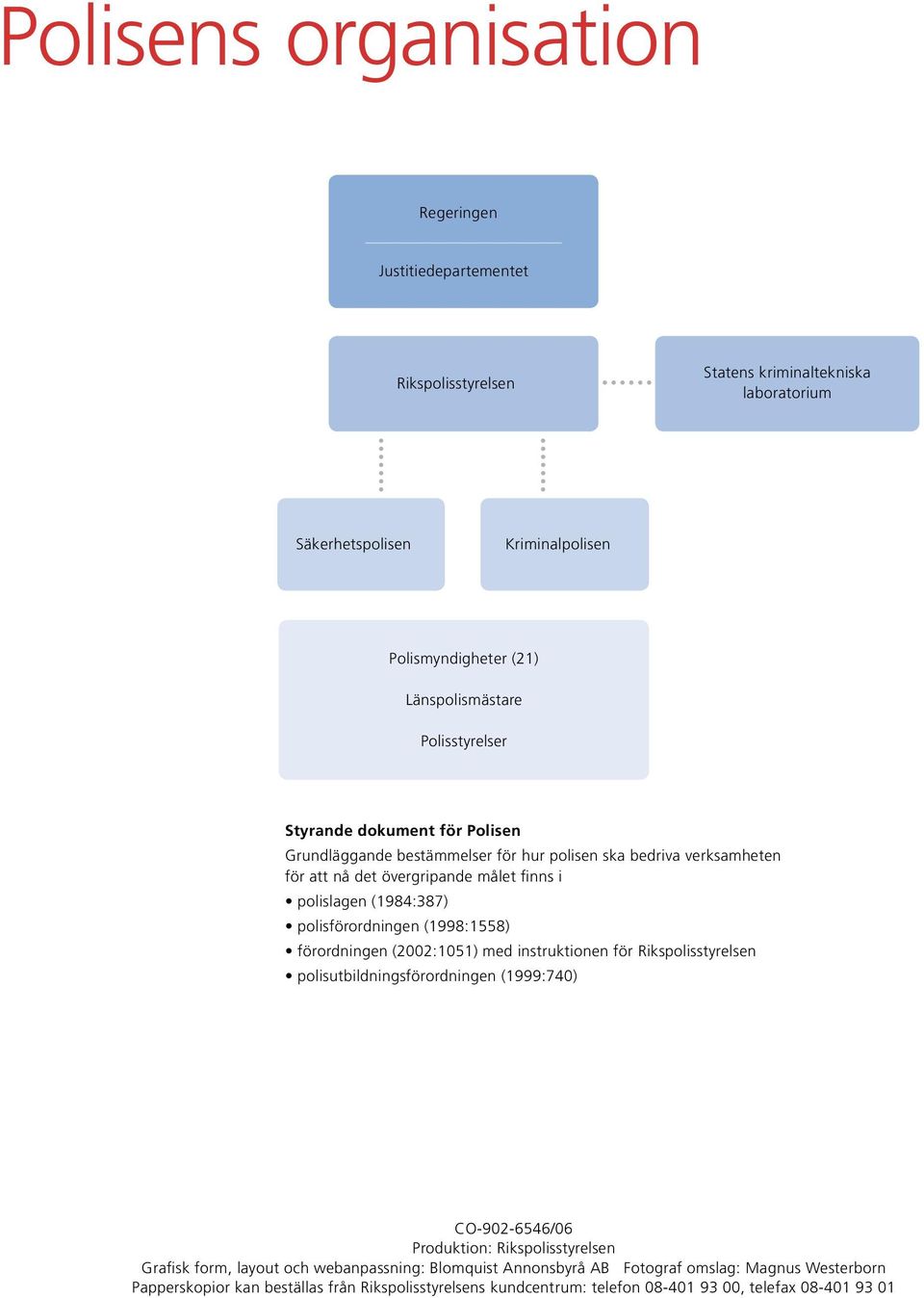 polisförordningen (1998:1558) förordningen (2002:1051) med instruktionen för Rikspolisstyrelsen polisutbildningsförordningen (1999:740) CO-902-6546/06 Produktion: Rikspolisstyrelsen