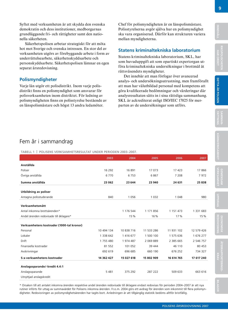 En stor del av verksamheten utgörs av förebyggande arbete i form av underrättelsearbete, säkerhetsskyddsarbete och personskyddsarbete. Säkerhetspolisen lämnar en egen separat årsredovisning.