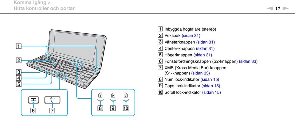 Fönsterordningsknappen (S2-knappen) (sidan 33) G XMB (Xross Media Bar)-knappen (S1-knappen)