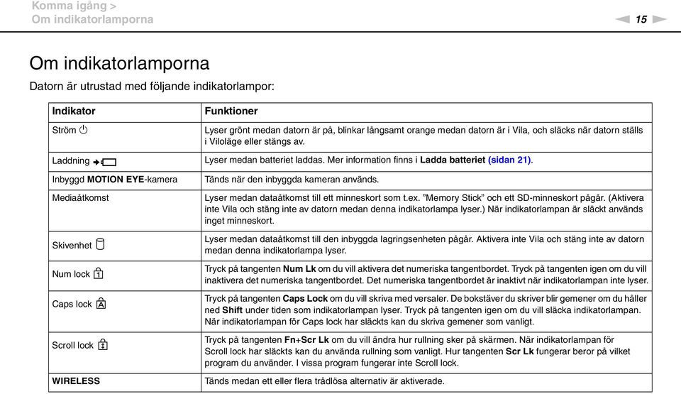 Inbyggd MOTIO EYE-kamera Mediaåtkomst Skivenhet um lock Caps lock Scroll lock WIRELESS Tänds när den inbyggda kameran används. Lyser medan dataåtkomst till ett minneskort som t.ex.