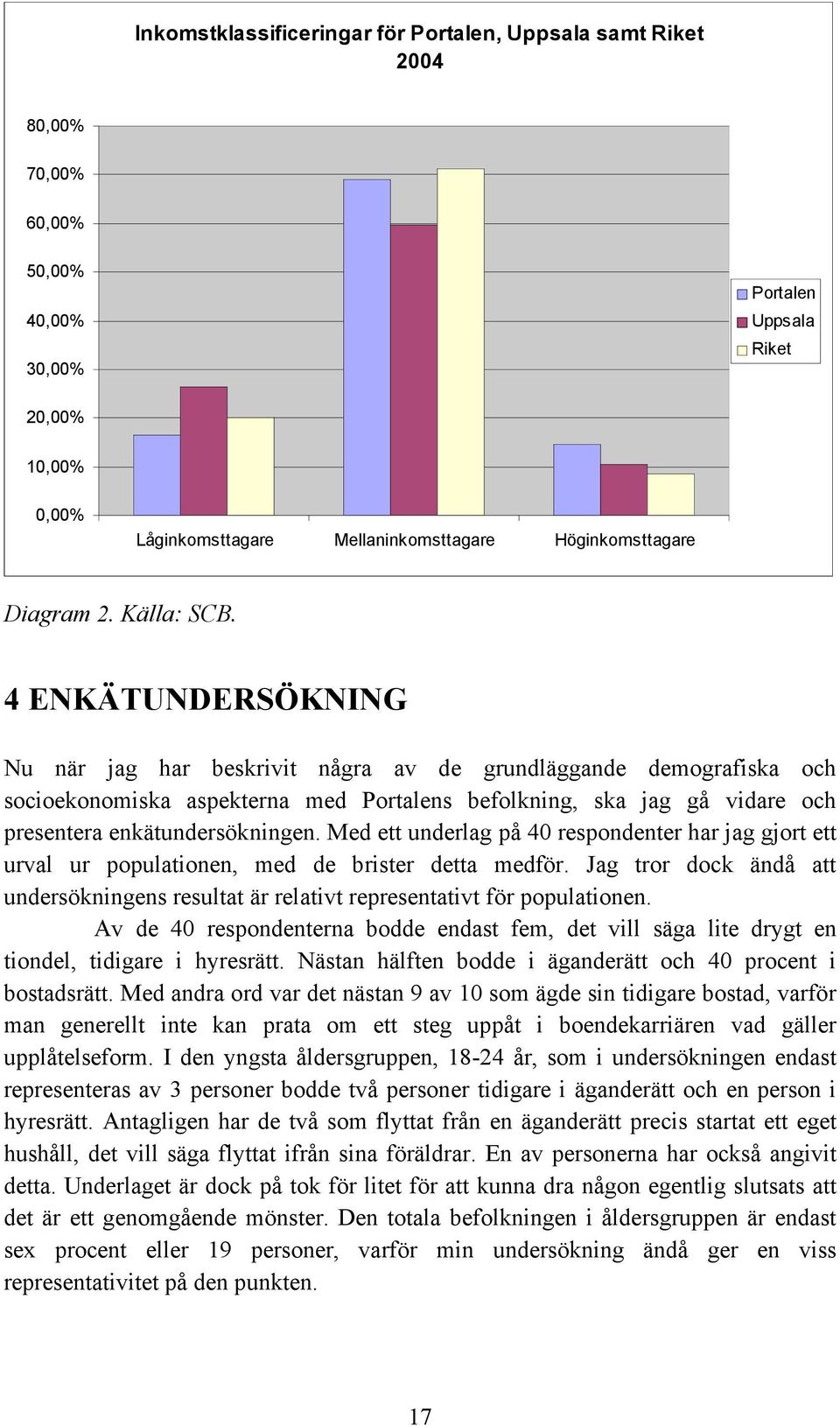 4 ENKÄTUNDERSÖKNING Nu när jag har beskrivit några av de grundläggande demografiska och socioekonomiska aspekterna med Portalens befolkning, ska jag gå vidare och presentera enkätundersökningen.