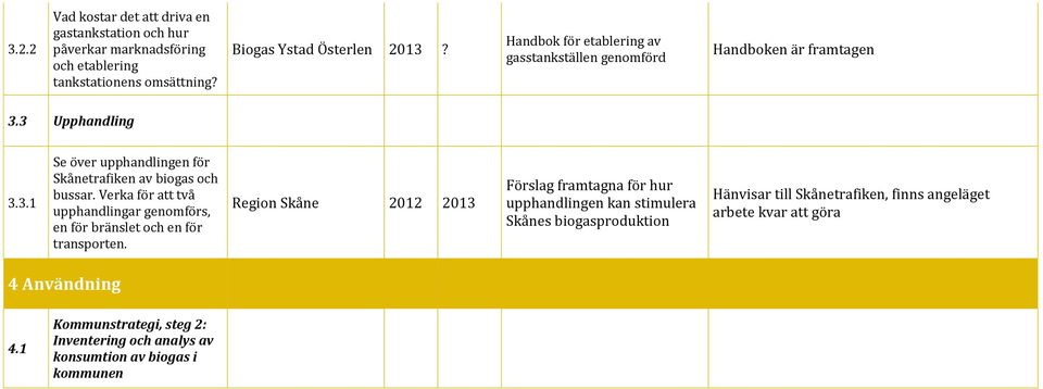 Verka för att två upphandlingar genomförs, en för bränslet och en för transporten.