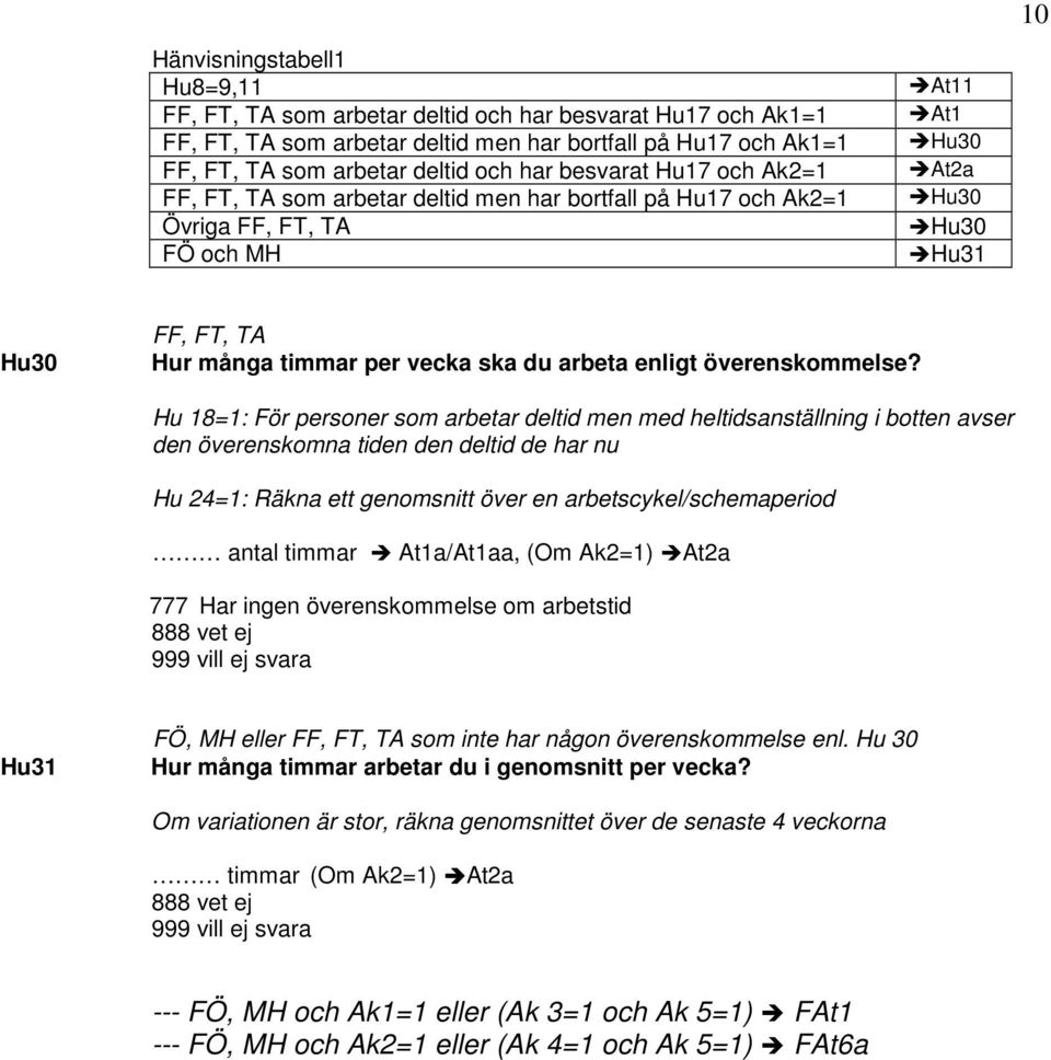 ska du arbeta enligt överenskommelse?