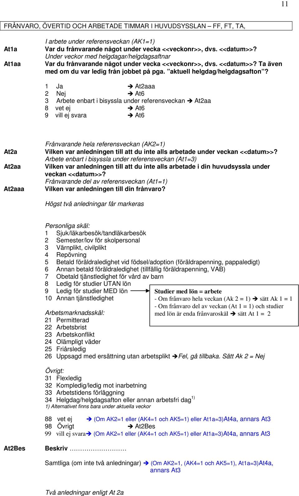 At2aaa At6 3 Arbete enbart i bisyssla under referensveckan At2aa At6 At6 At2a At2aa At2aaa Frånvarande hela referensveckan (AK2=1) Vilken var anledningen till att du inte alls arbetade under veckan