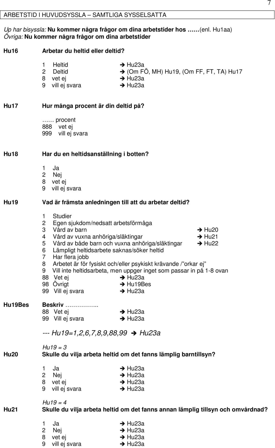 1 Heltid Hu23a 2 Deltid (Om FÖ, MH) Hu19, (Om FF, FT, TA) Hu17 Hu23a Hu23a Hu17 Hur många procent är din deltid på? procent 88 99 Hu18 Har du en heltidsanställning i botten?