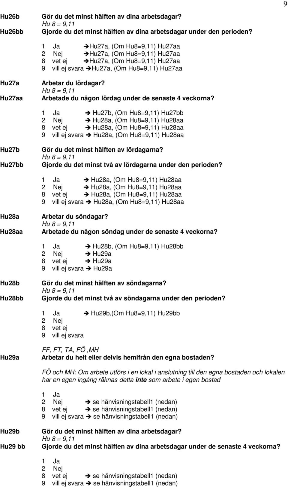 Hu 8 = 9,11 Arbetade du någon lördag under de senaste 4 veckorna?