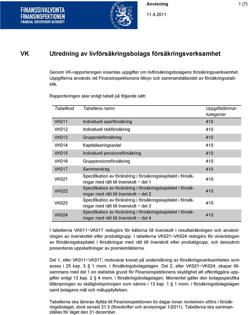 Rapporteringen sker enligt tabell på följande sätt: Tabellkod Tabellens namn Uppgiftslämnarkategorier VK011 Individuell sparförsäkring VK012 Individuell riskförsäkring VK013 Gruppriskförsäkring VK014