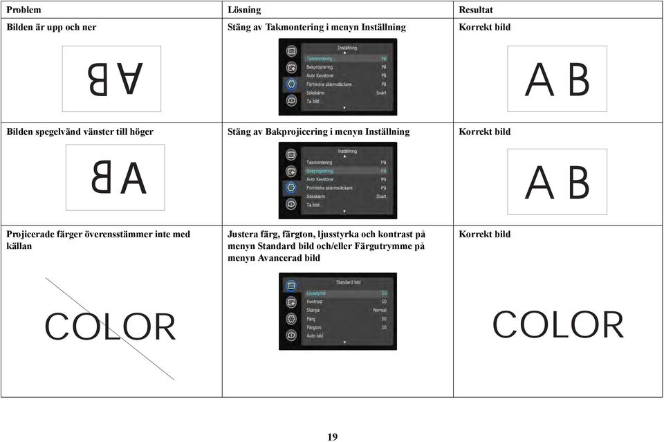 A Projicerade färger överensstämmer inte med källan Justera färg, färgton, ljusstyrka och kontrast