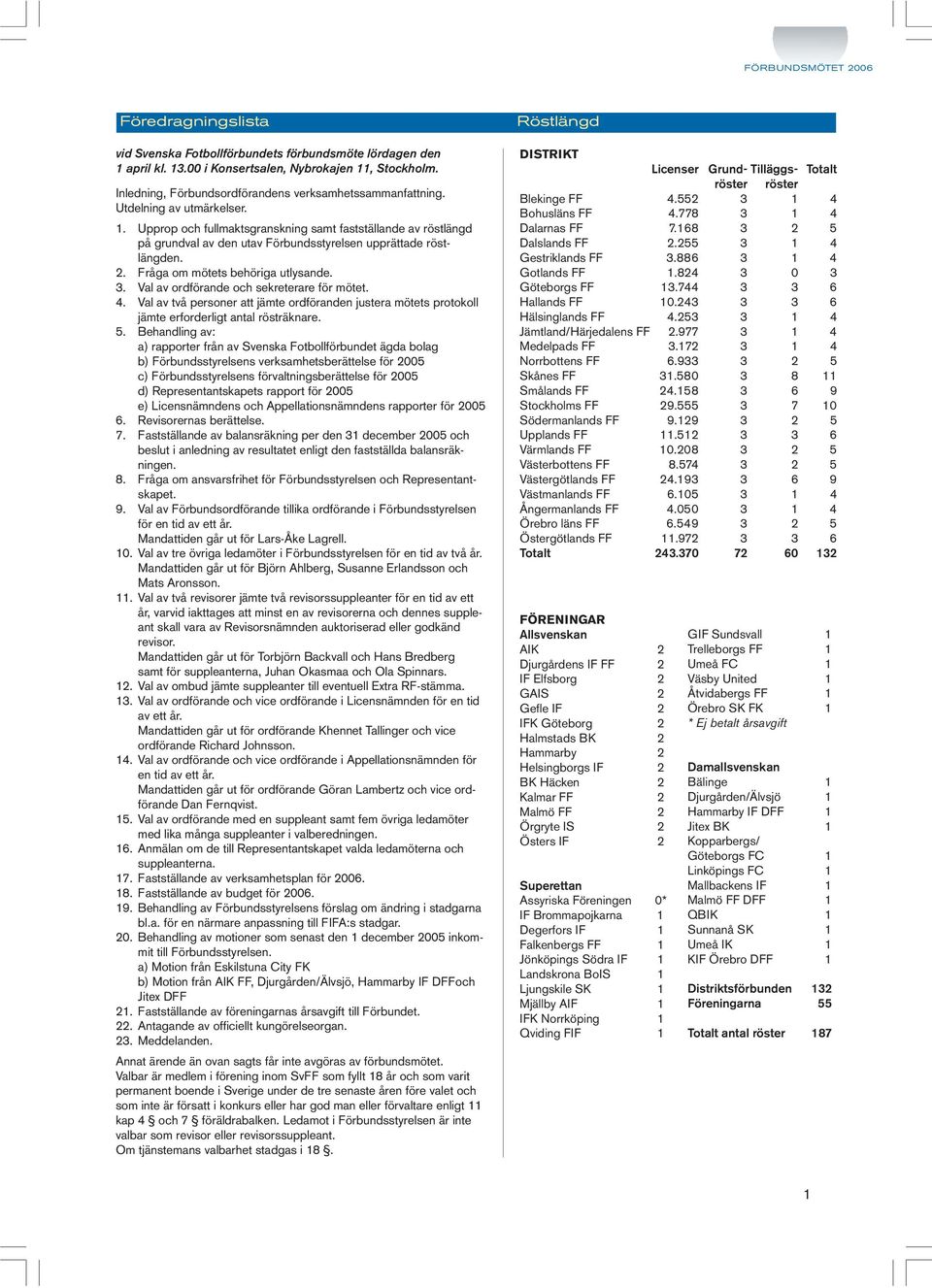 Upprop och fullmaktsgranskning samt fastställande av röstlängd på grundval av den utav Förbundsstyrelsen upprättade röstlängden. 2. Fråga om mötets behöriga utlysande. 3.