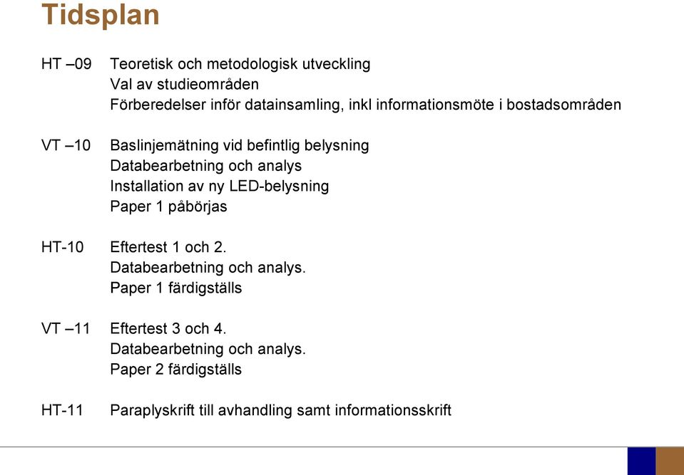 LED-belysning Paper 1 påbörjas HT-10 Eftertest 1 och 2. Databearbetning och analys.