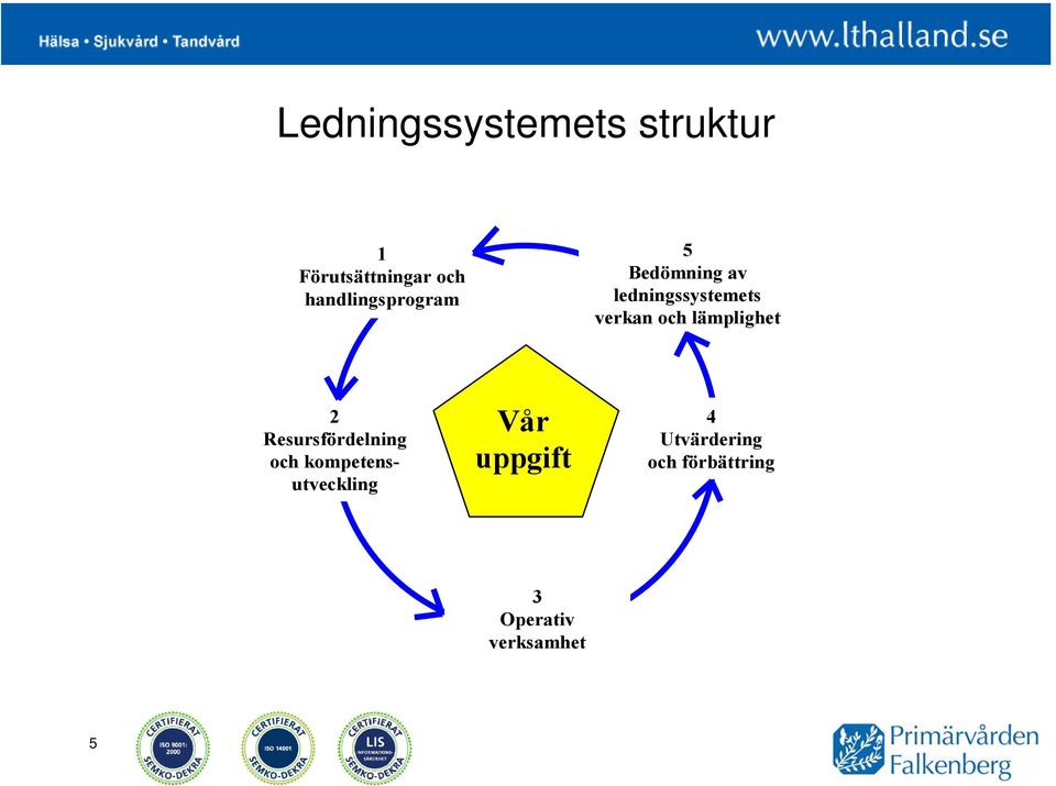 och lämplighet 2 Resursfördelning och kompetensutveckling