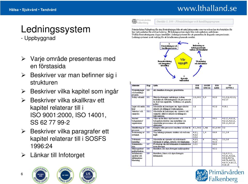 skallkrav ett kapitel relaterar till i ISO 9001:2000, ISO 14001, SS 62 77 99-2