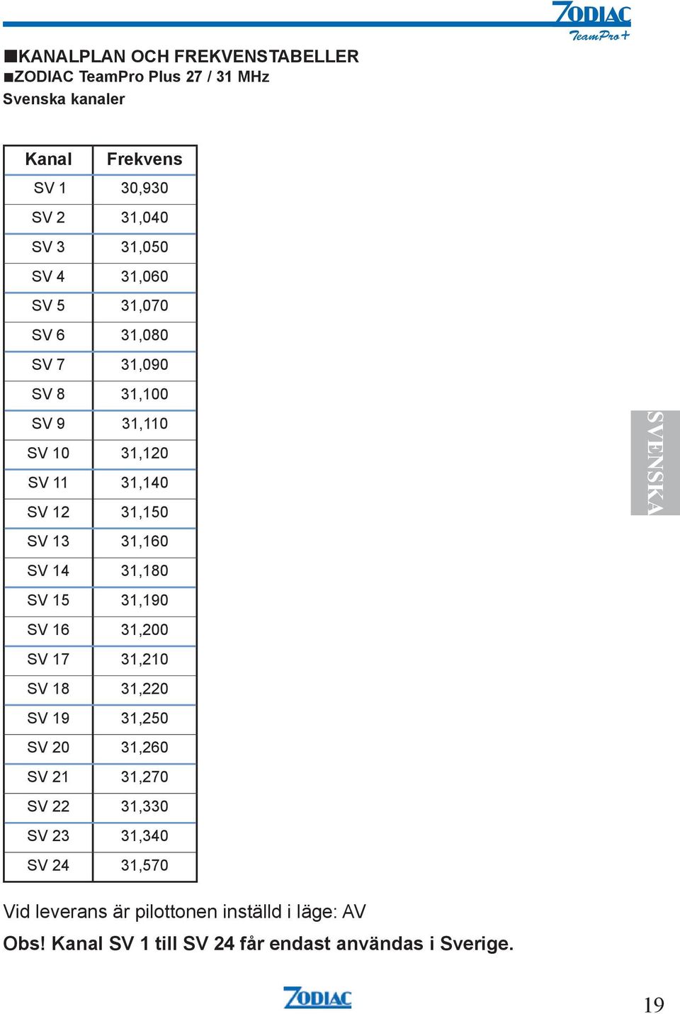 31,160 SV 14 31,180 SV 15 31,190 SV 16 31,200 SV 17 31,210 SV 18 31,220 SV 19 31,250 SV 20 31,260 SV 21 31,270 SV 22 31,330 SV 23