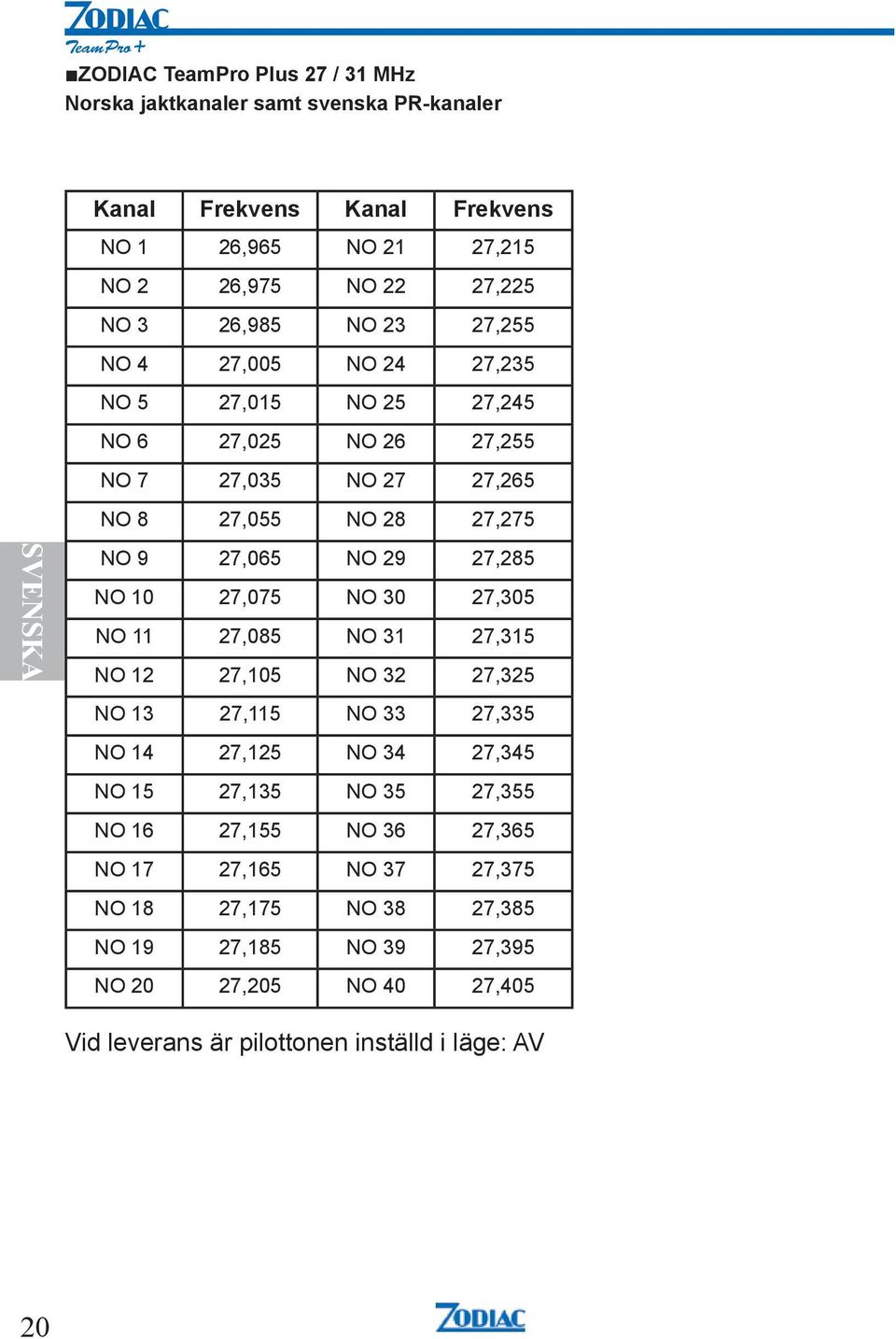 27,285 NO 10 27,075 NO 30 27,305 NO 11 27,085 NO 31 27,315 NO 12 27,105 NO 32 27,325 NO 13 27,115 NO 33 27,335 NO 14 27,125 NO 34 27,345 NO 15 27,135 NO 35 27,355 NO 16