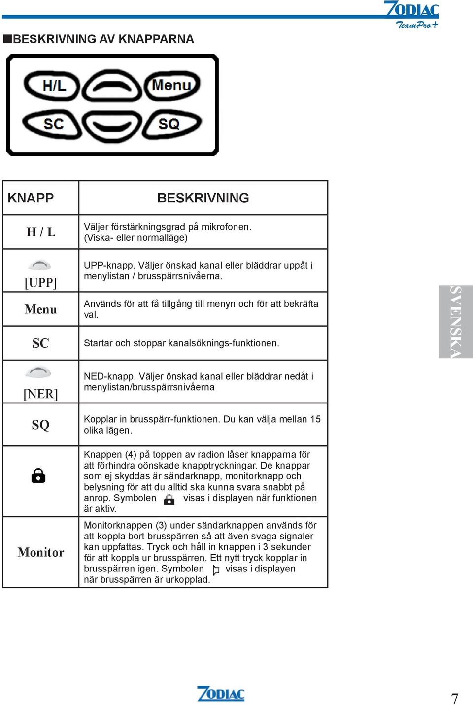 SVENSKA [NER] SQ Monitor NED-knapp. Väljer önskad kanal eller bläddrar nedåt i menylistan/brusspärrsnivåerna Kopplar in brusspärr-funktionen. Du kan välja mellan 15 olika lägen.