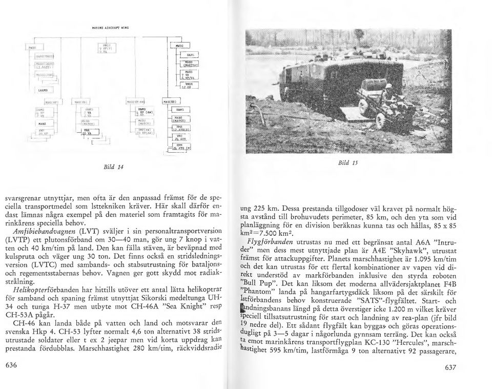 . Amfibiebandvagnen (L VT) sväjer i sin personatransportversion (L VTP) ett putonsförband om 30-40 man, gör ung 7 knop i v at ~ ten och 40 km/tim på and.
