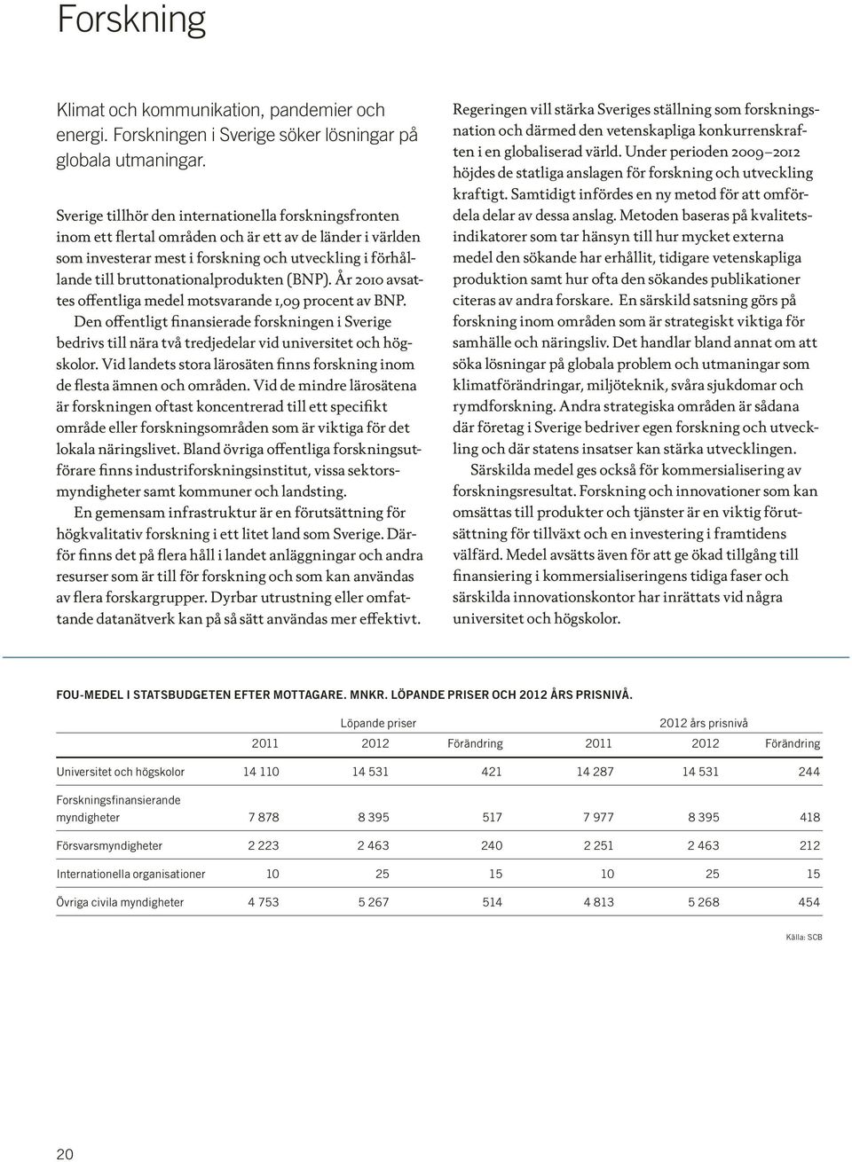 bruttonationalprodukten (BNP). År 2010 avsattes offentliga medel motsvarande 1,09 procent av BNP.