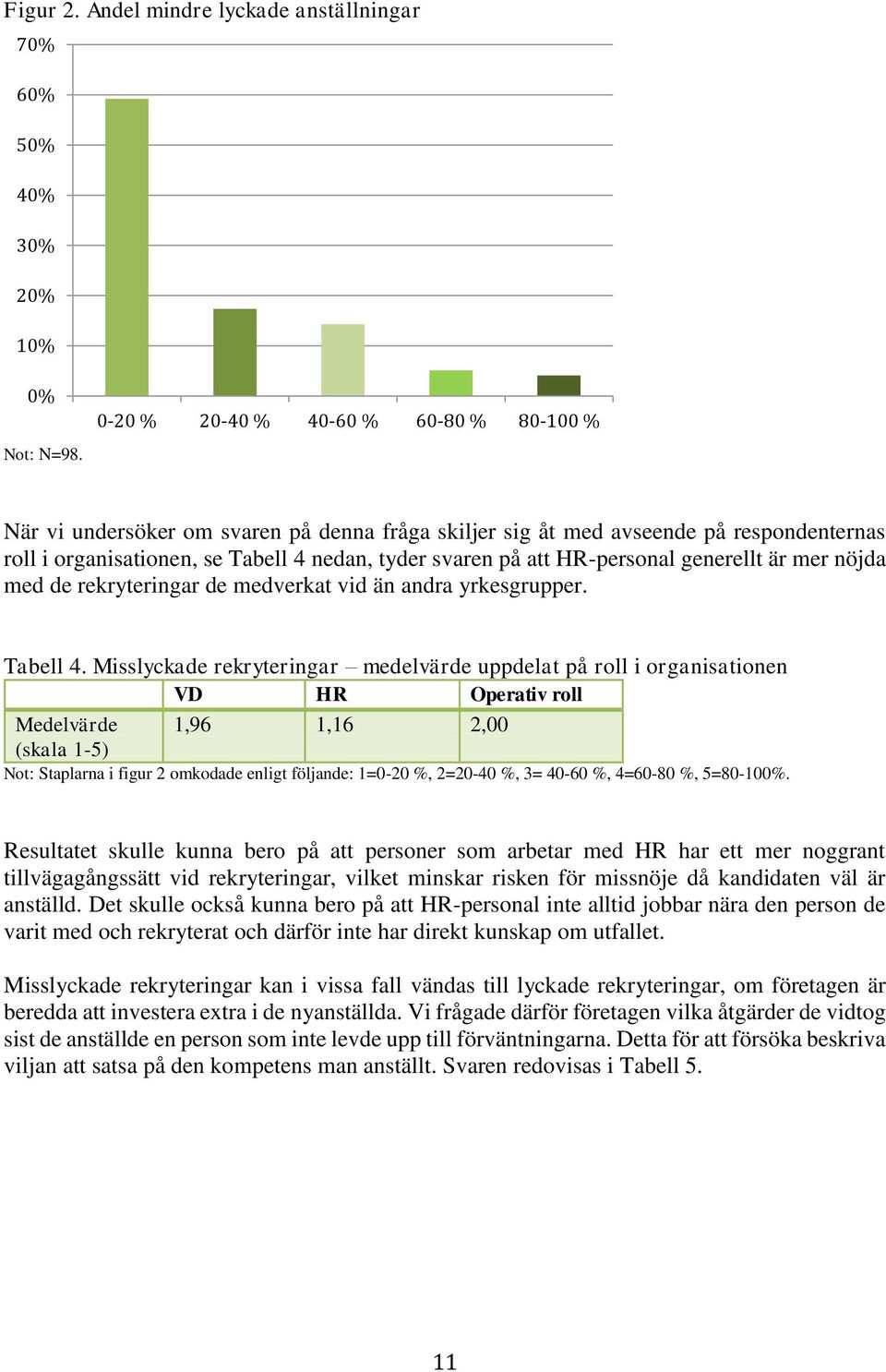 HR-personal generellt är mer nöjda med de rekryteringar de medverkat vid än andra yrkesgrupper. Tabell 4.