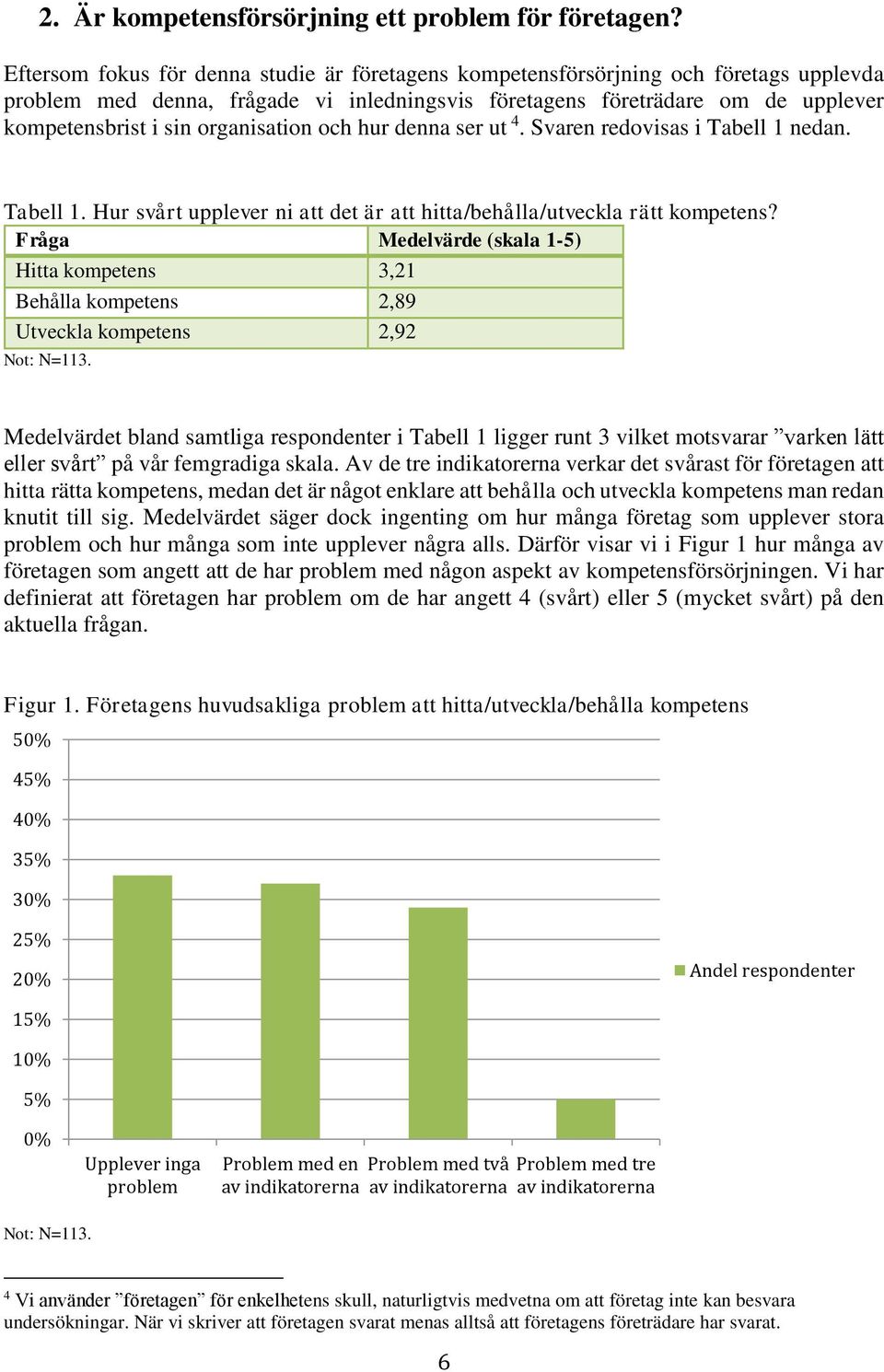 organisation och hur denna ser ut 4. Svaren redovisas i Tabell 1 nedan. Tabell 1. Hur svårt upplever ni att det är att hitta/behålla/utveckla rätt kompetens?