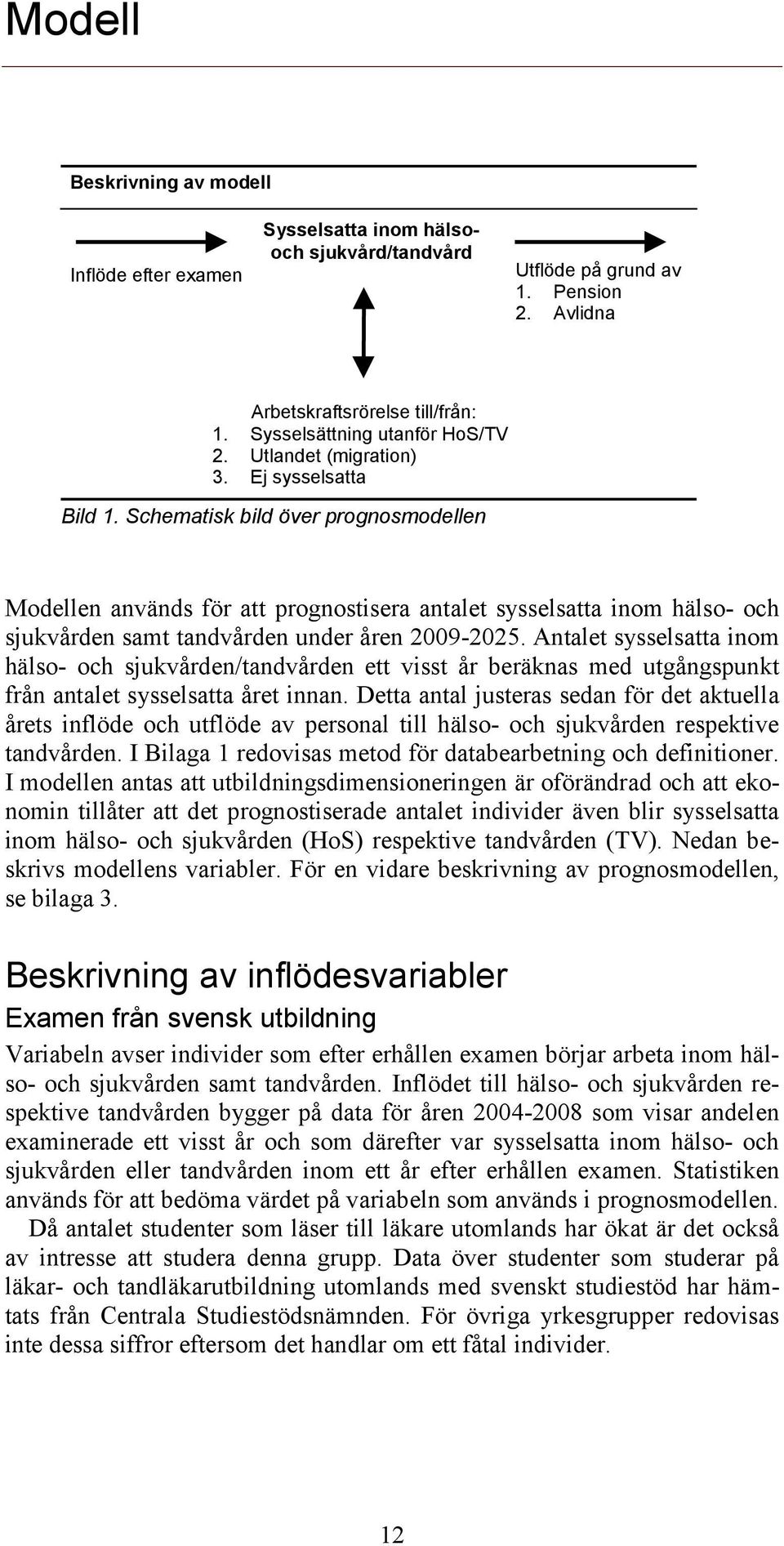 Schematisk bild över prognosmodellen Modellen används för att prognostisera antalet sysselsatta inom hälso- och sjukvården samt tandvården under åren 2009-2025.