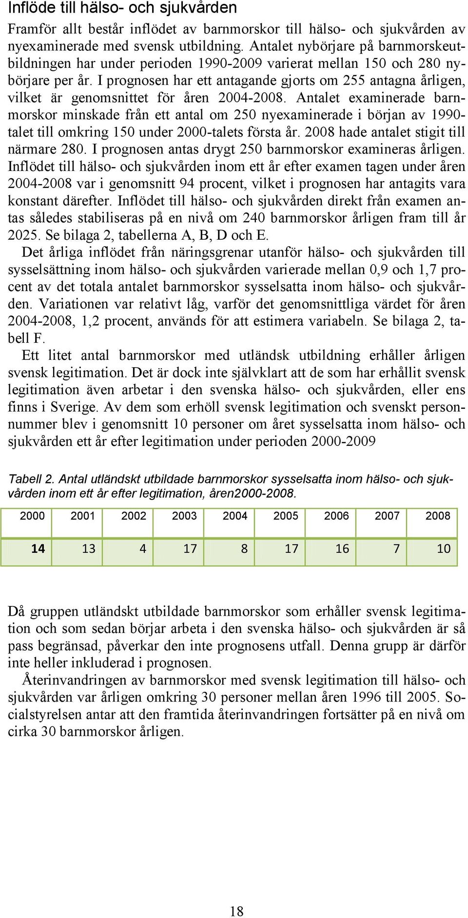 I prognosen har ett antagande gjorts om 255 antagna årligen, vilket är genomsnittet för åren 2004-2008.