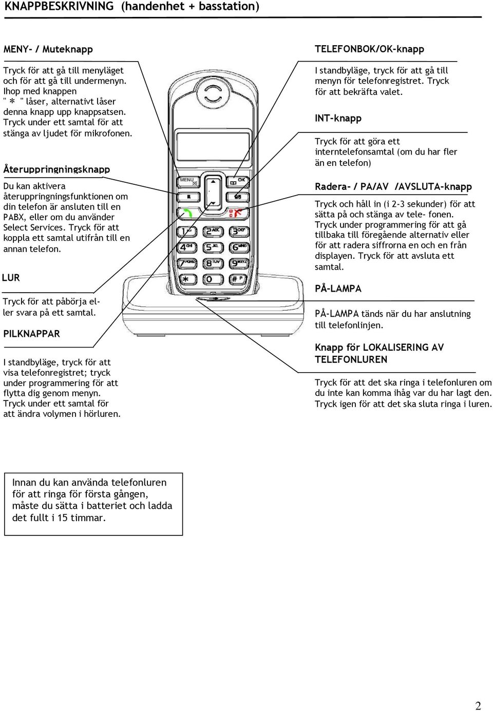 Återuppringningsknapp Du kan aktivera återuppringningsfunktionen om din telefon är ansluten till en PABX, eller om du använder Select Services.