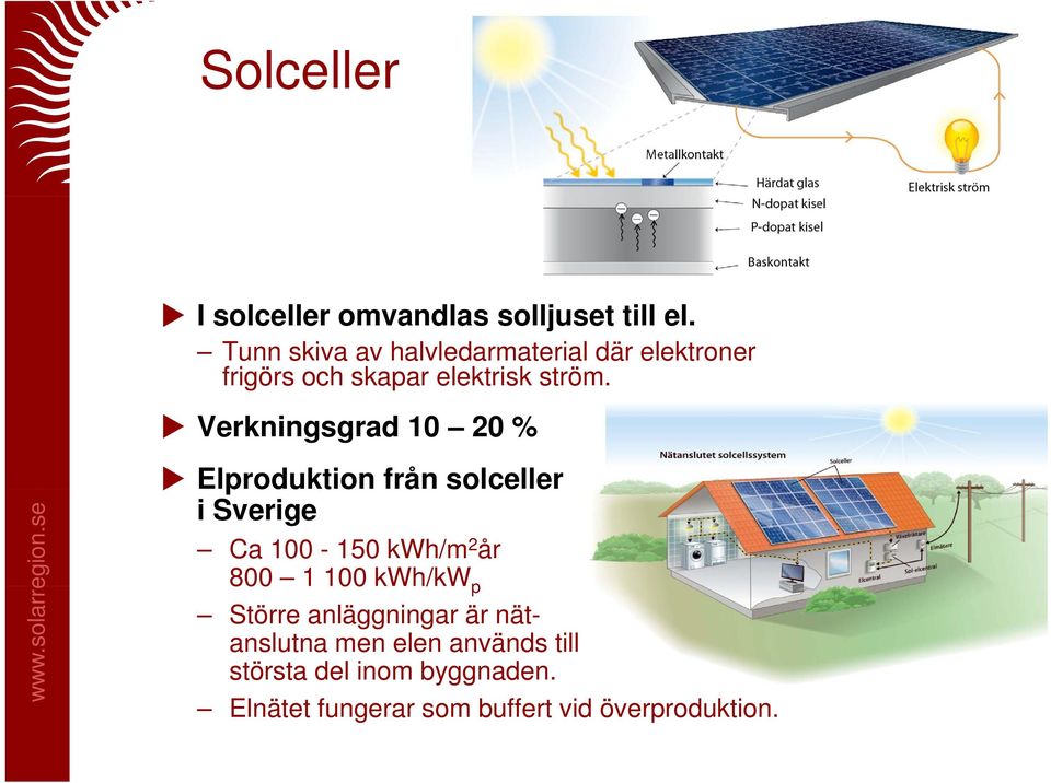 Verkningsgrad 10 20 % Elproduktion o från solceller e i Sverige Ca 100-150 kwh/m 2 år 800 1