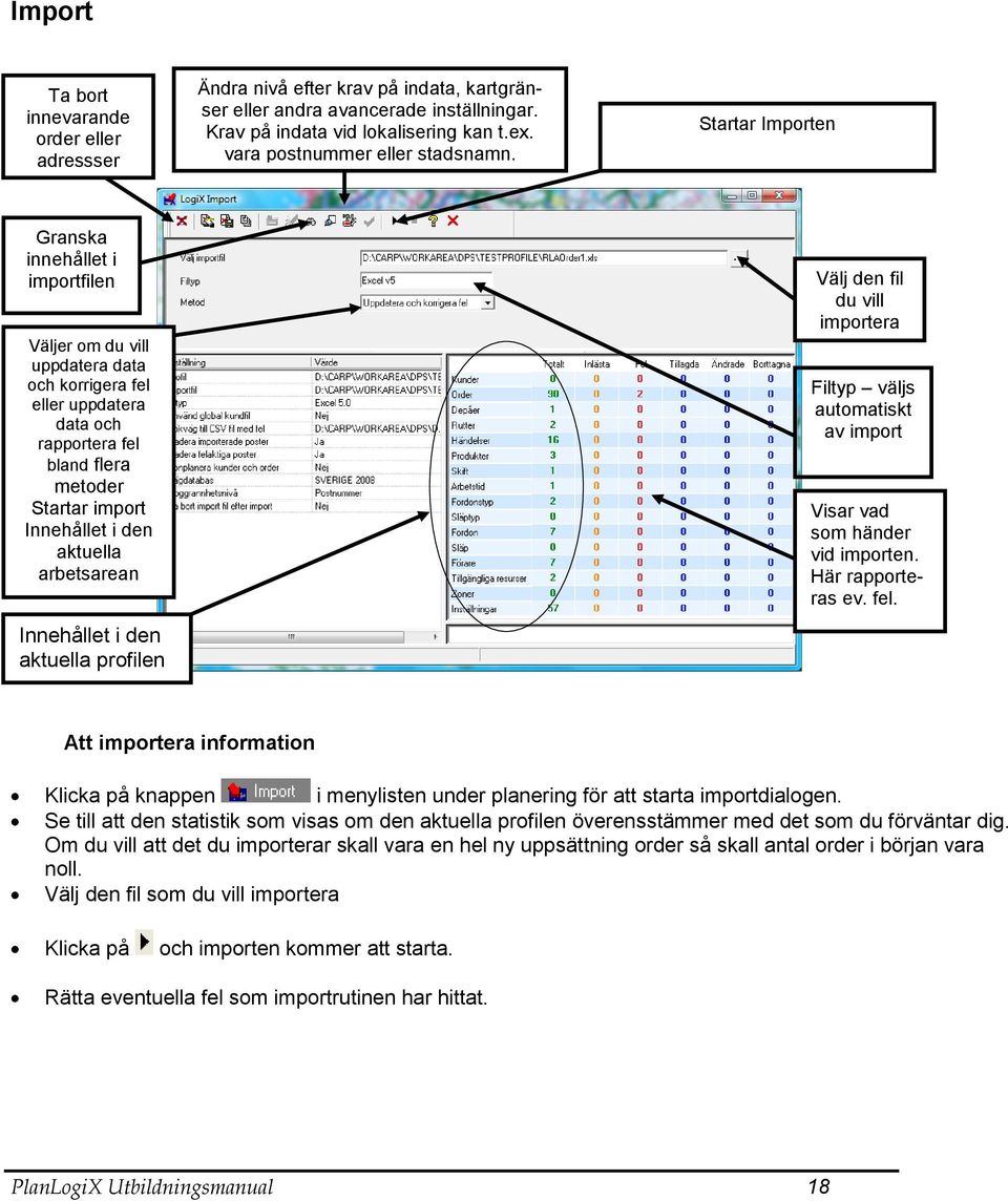 Startar Importen Granska innehållet i importfilen Väljer om du vill uppdatera data och korrigera fel eller uppdatera data och rapportera fel bland flera metoder Startar import Innehållet i den