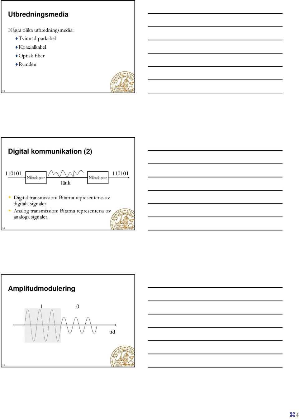 Nätadapter Digital transmission: Bitarna representeras av digitala signaler.