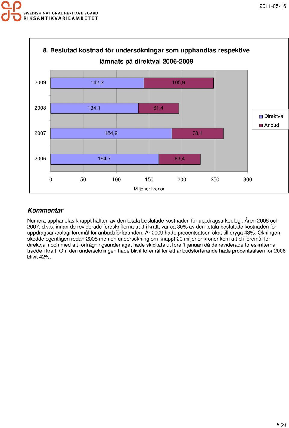 År 29 hade procentsatsen ökat till dryga 43%.